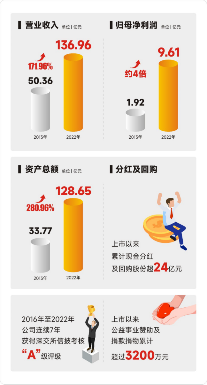 �齫����2��(�й���)�ٷ���վ-��Ϸ���